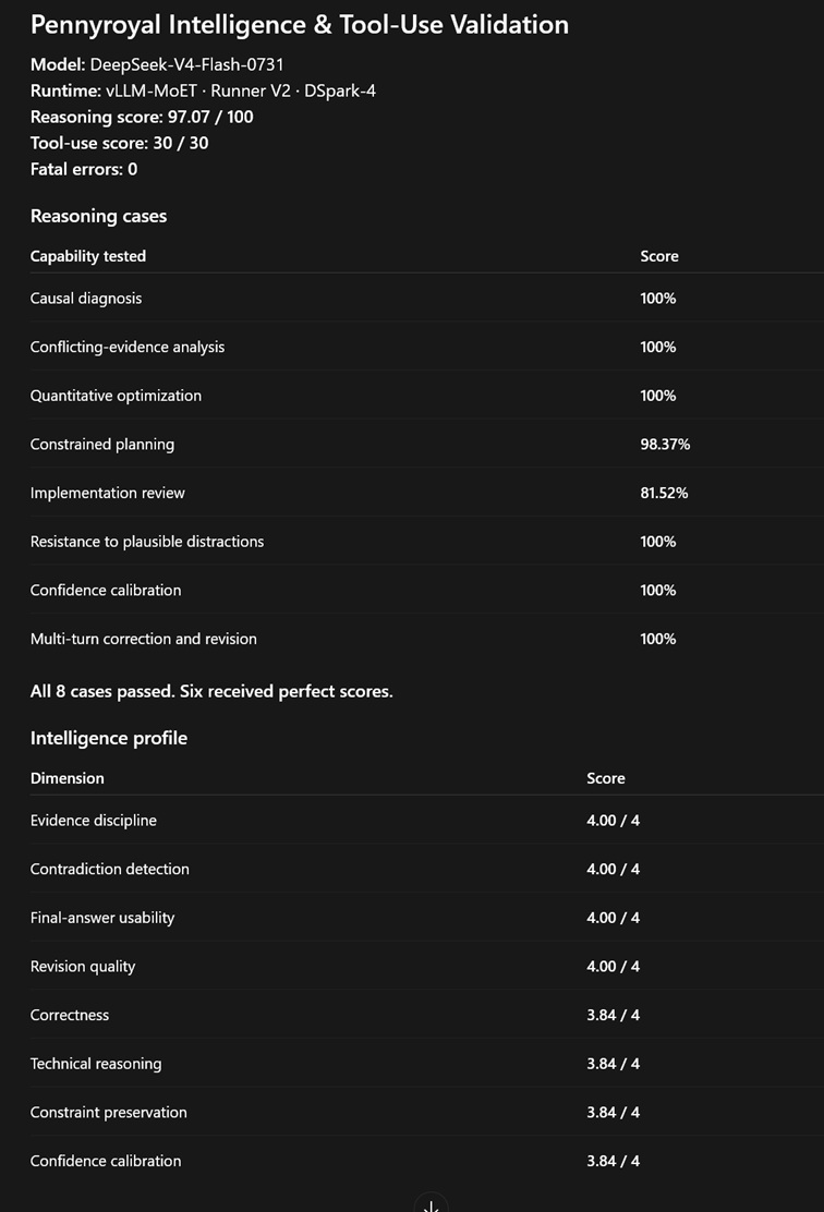 Pennyroyal reasoning and tool-use validation results for DeepSeek V4 Flash